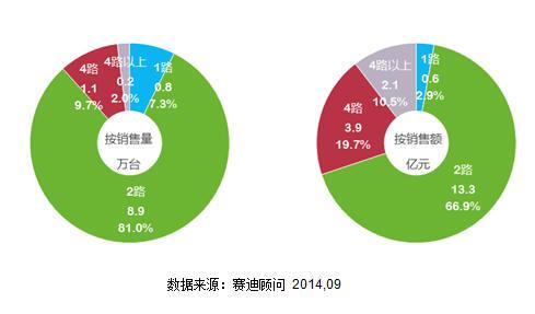 2·X86 ռȴ81.0%